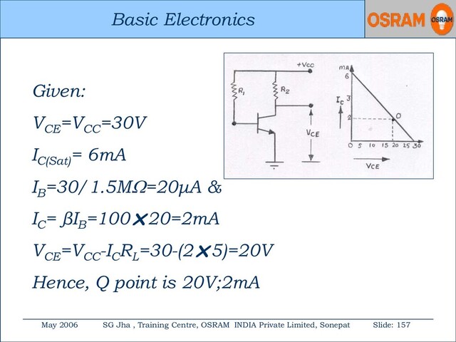 Basic Electronics
May 2006 SG Jha , Training Centre, OSRAM INDIA Private Limited, Sonepat Slide: 157
Basic Electronics
Given:
VCE
=VCC
=30V
IC(Sat)
= 6mA
IB
=30/1.5M=20μA &
IC
= βIB
=10020=2mA
VCE
=VCC
-IC
RL
=30-(25)=20V
Hence, Q point is 20V;2mA
