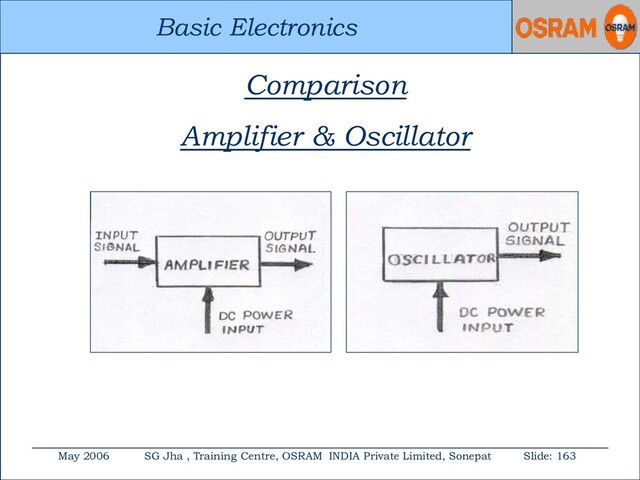 Basic Electronics
May 2006 SG Jha , Training Centre, OSRAM INDIA Private Limited, Sonepat Slide: 163
Basic Electronics
Comparison
Amplifier & Oscillator
