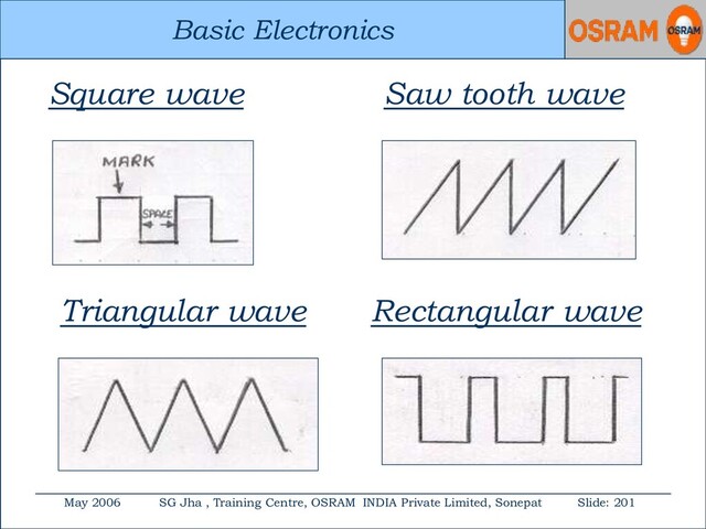 Basic Electronics
May 2006 SG Jha , Training Centre, OSRAM INDIA Private Limited, Sonepat Slide: 201
Basic Electronics
Square wave Saw tooth wave
Triangular wave Rectangular wave
