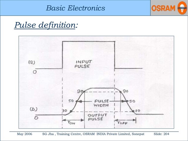 Basic Electronics
May 2006 SG Jha , Training Centre, OSRAM INDIA Private Limited, Sonepat Slide: 204
Basic Electronics
Pulse definition:
