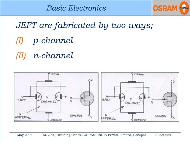 Basic Electronics
May 2006 SG Jha , Training Centre, OSRAM INDIA Private Limited, Sonepat Slide: 224
Basic Electronics
JEFT are fabricated by two ways;
(I) p-channel
(II) n-channel
