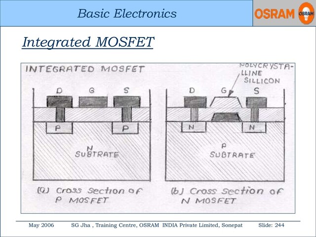 Basic Electronics
May 2006 SG Jha , Training Centre, OSRAM INDIA Private Limited, Sonepat Slide: 244
Basic Electronics
Integrated MOSFET

