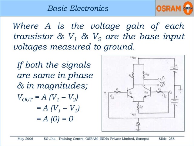Basic Electronics
May 2006 SG Jha , Training Centre, OSRAM INDIA Private Limited, Sonepat Slide: 258
Basic Electronics
Where A is the voltage gain of each
transistor & V1
& V2
are the base input
voltages measured to ground.
If both the signals
are same in phase
& in magnitudes;
VOUT
= A (V1
– V2
)
= A (V1
– V1
)
= A (0) = 0
