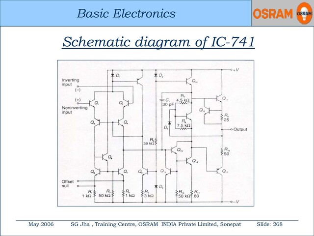 Basic Electronics
May 2006 SG Jha , Training Centre, OSRAM INDIA Private Limited, Sonepat Slide: 268
Basic Electronics
Schematic diagram of IC-741
