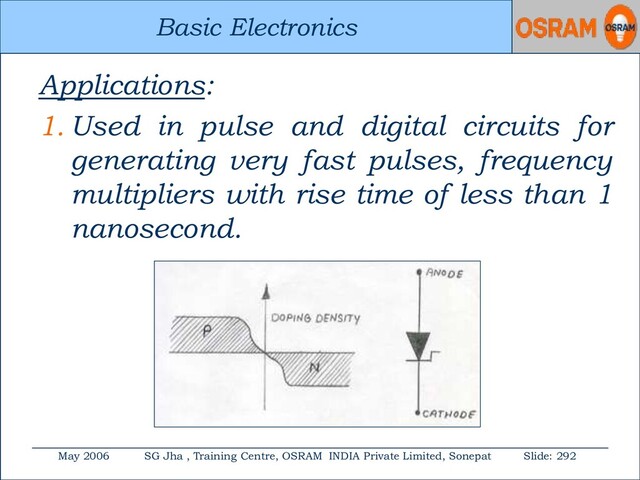 Basic Electronics
May 2006 SG Jha , Training Centre, OSRAM INDIA Private Limited, Sonepat Slide: 292
Basic Electronics
Applications:
1. Used in pulse and digital circuits for
generating very fast pulses, frequency
multipliers with rise time of less than 1
nanosecond.
