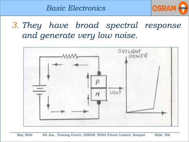 Basic Electronics
May 2006 SG Jha , Training Centre, OSRAM INDIA Private Limited, Sonepat Slide: 306
Basic Electronics
3. They have broad spectral response
and generate very low noise.
