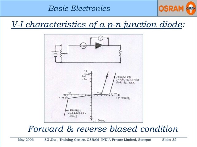 Basic Electronics
May 2006 SG Jha , Training Centre, OSRAM INDIA Private Limited, Sonepat Slide: 32
Basic Electronics
V-I characteristics of a p-n junction diode:
Forward & reverse biased condition

