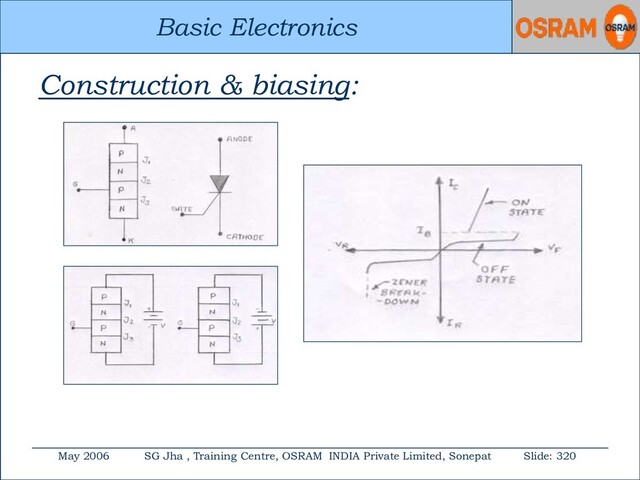 Basic Electronics
May 2006 SG Jha , Training Centre, OSRAM INDIA Private Limited, Sonepat Slide: 320
Basic Electronics
Construction & biasing:
