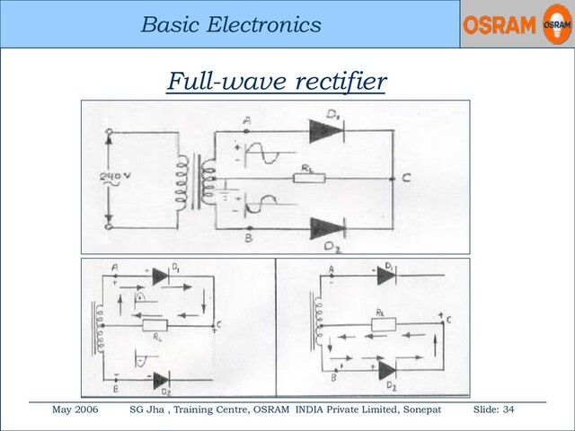 Basic Electronics
May 2006 SG Jha , Training Centre, OSRAM INDIA Private Limited, Sonepat Slide: 34
Basic Electronics
Full-wave rectifier
