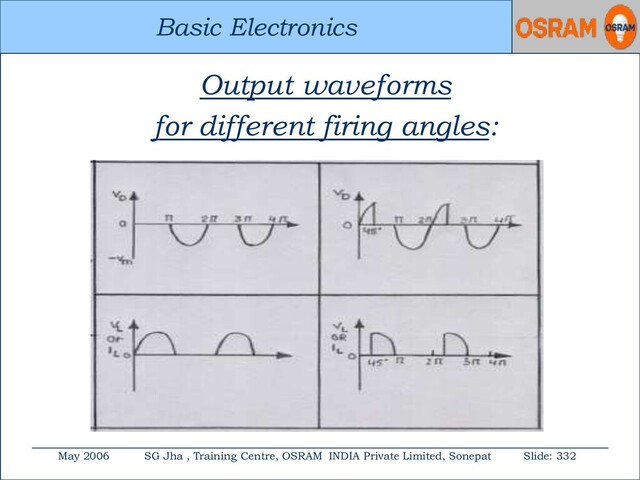 Basic Electronics
May 2006 SG Jha , Training Centre, OSRAM INDIA Private Limited, Sonepat Slide: 332
Basic Electronics
Output waveforms
for different firing angles:
