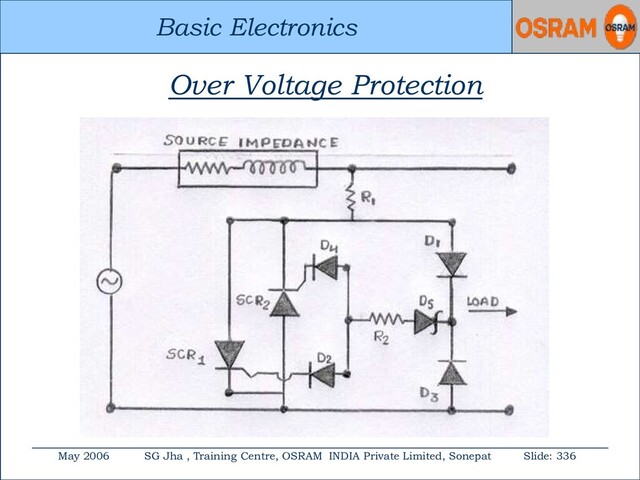 Basic Electronics
May 2006 SG Jha , Training Centre, OSRAM INDIA Private Limited, Sonepat Slide: 336
Basic Electronics
Over Voltage Protection
