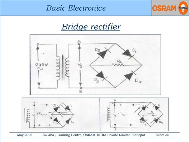 Basic Electronics
May 2006 SG Jha , Training Centre, OSRAM INDIA Private Limited, Sonepat Slide: 35
Basic Electronics
Bridge rectifier
