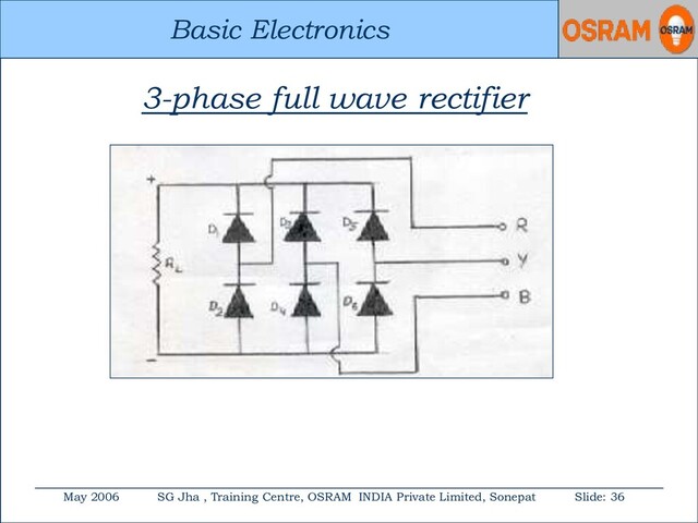 Basic Electronics
May 2006 SG Jha , Training Centre, OSRAM INDIA Private Limited, Sonepat Slide: 36
Basic Electronics
3-phase full wave rectifier
