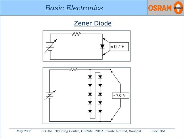 Basic Electronics
May 2006 SG Jha , Training Centre, OSRAM INDIA Private Limited, Sonepat Slide: 361
Basic Electronics
Zener Diode
