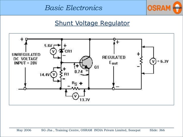 Basic Electronics
May 2006 SG Jha , Training Centre, OSRAM INDIA Private Limited, Sonepat Slide: 366
Basic Electronics
Shunt Voltage Regulator
