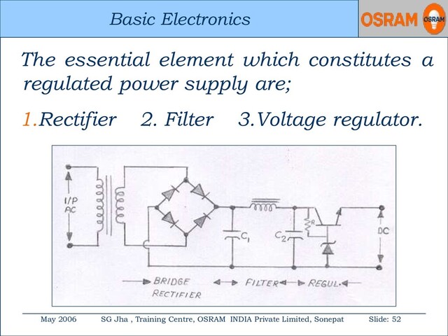 Basic Electronics
May 2006 SG Jha , Training Centre, OSRAM INDIA Private Limited, Sonepat Slide: 52
Basic Electronics
The essential element which constitutes a
regulated power supply are;
1.Rectifier 2. Filter 3.Voltage regulator.
