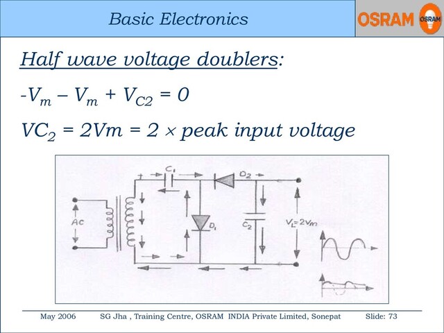Basic Electronics
May 2006 SG Jha , Training Centre, OSRAM INDIA Private Limited, Sonepat Slide: 73
Basic Electronics
Half wave voltage doublers:
-Vm
– Vm
+ VC2
= 0
VC2
= 2Vm = 2  peak input voltage
