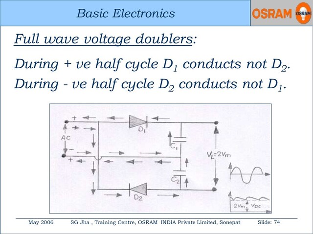 Basic Electronics
May 2006 SG Jha , Training Centre, OSRAM INDIA Private Limited, Sonepat Slide: 74
Basic Electronics
Full wave voltage doublers:
During + ve half cycle D1
conducts not D2
.
During - ve half cycle D2
conducts not D1
.

