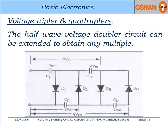 Basic Electronics
May 2006 SG Jha , Training Centre, OSRAM INDIA Private Limited, Sonepat Slide: 75
Basic Electronics
Voltage tripler & quadruplers:
The half wave voltage doubler circuit can
be extended to obtain any multiple.
