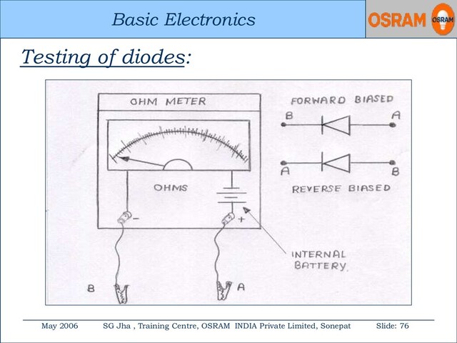 Basic Electronics
May 2006 SG Jha , Training Centre, OSRAM INDIA Private Limited, Sonepat Slide: 76
Basic Electronics
Testing of diodes:
