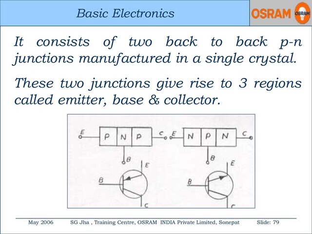 Basic Electronics
May 2006 SG Jha , Training Centre, OSRAM INDIA Private Limited, Sonepat Slide: 79
Basic Electronics
It consists of two back to back p-n
junctions manufactured in a single crystal.
These two junctions give rise to 3 regions
called emitter, base & collector.
