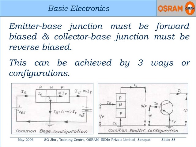 Basic Electronics
May 2006 SG Jha , Training Centre, OSRAM INDIA Private Limited, Sonepat Slide: 88
Basic Electronics
Emitter-base junction must be forward
biased & collector-base junction must be
reverse biased.
This can be achieved by 3 ways or
configurations.
