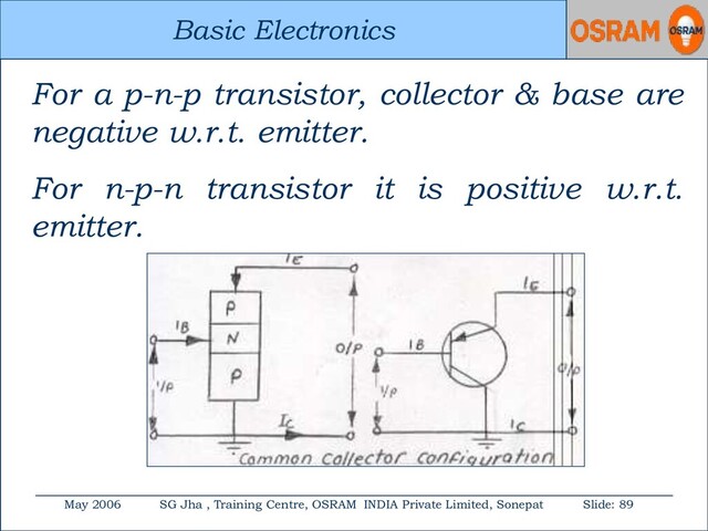 Basic Electronics
May 2006 SG Jha , Training Centre, OSRAM INDIA Private Limited, Sonepat Slide: 89
Basic Electronics
For a p-n-p transistor, collector & base are
negative w.r.t. emitter.
For n-p-n transistor it is positive w.r.t.
emitter.
