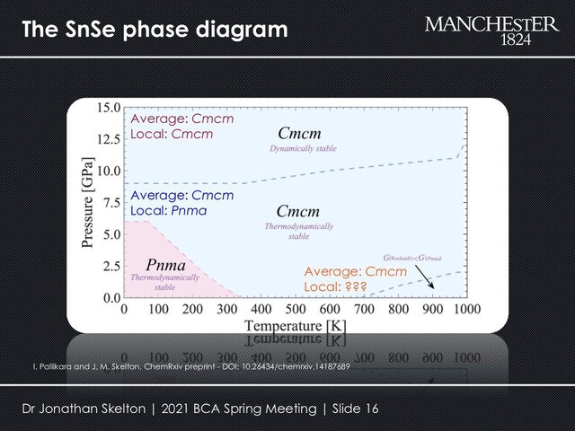 The SnSe phase diagram
Average: Cmcm
Local: Cmcm
Average: Cmcm
Local: Pnma
Average: Cmcm
Local: ???
I. Pallikara and J. M. Skelton, ChemRxiv preprint - DOI: 10.26434/chemrxiv.14187689
Dr Jonathan Skelton | 2021 BCA Spring Meeting | Slide 16
