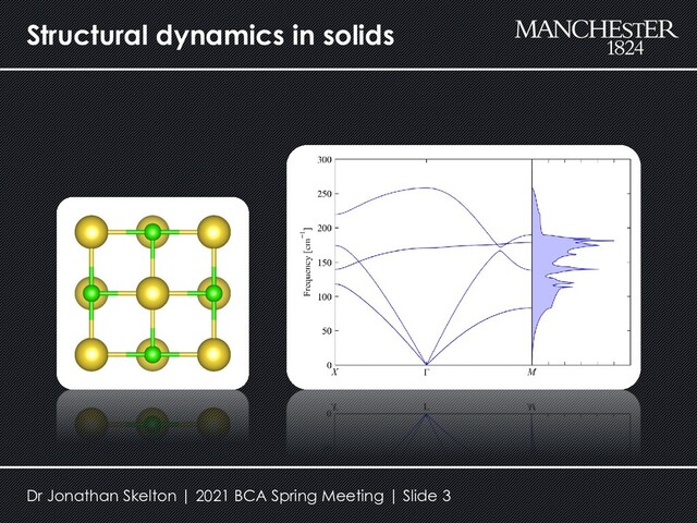 Structural dynamics in solids
Dr Jonathan Skelton | 2021 BCA Spring Meeting | Slide 3
