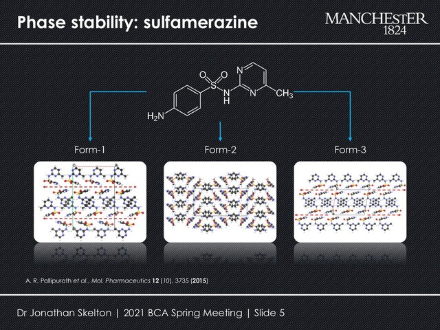 Phase stability: sulfamerazine
A. R. Pallipurath et al., Mol. Pharmaceutics 12 (10), 3735 (2015)
Form-1 Form-2 Form-3
Dr Jonathan Skelton | 2021 BCA Spring Meeting | Slide 5
