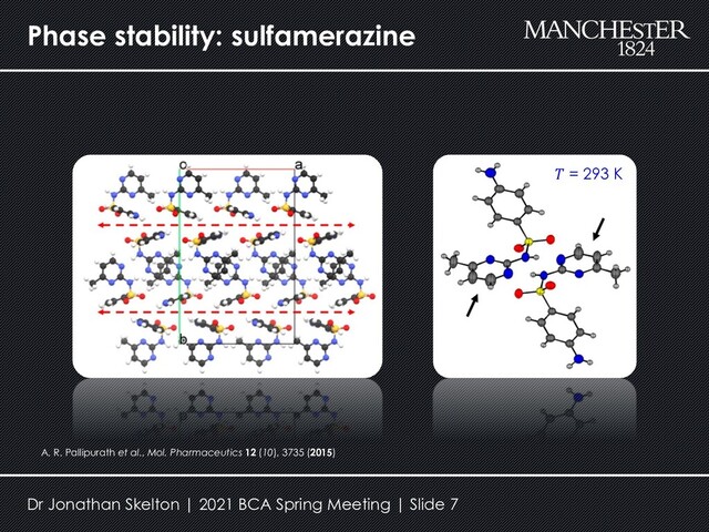 Phase stability: sulfamerazine
A. R. Pallipurath et al., Mol. Pharmaceutics 12 (10), 3735 (2015)
𝑇 = 293 K
Dr Jonathan Skelton | 2021 BCA Spring Meeting | Slide 7
