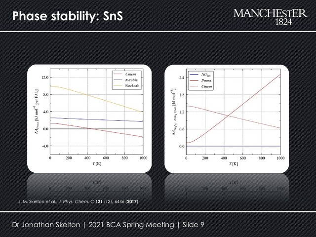 Phase stability: SnS
J. M. Skelton et al., J. Phys. Chem. C 121 (12), 6446 (2017)
Dr Jonathan Skelton | 2021 BCA Spring Meeting | Slide 9
