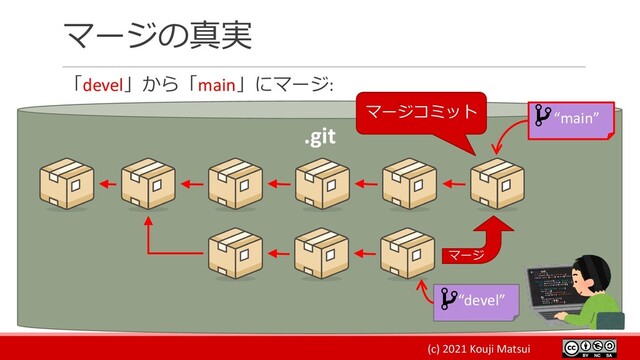 (c) 2021 Kouji Matsui
マージの真実
「devel」から「main」にマージ:
.git
“devel”
“main”
マージ
マージコミット
