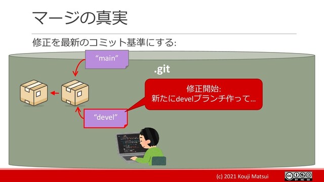 (c) 2021 Kouji Matsui
マージの真実
修正を最新のコミット基準にする:
.git
“devel”
修正開始:
新たにdevelブランチ作って…
“main”
