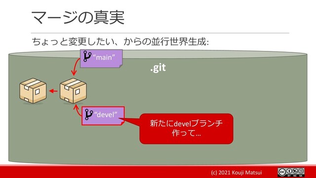 (c) 2021 Kouji Matsui
マージの真実
ちょっと変更したい、からの並行世界生成:
.git
“devel”
新たにdevelブランチ
作って…
“main”
