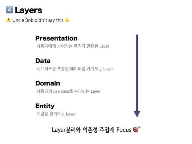 *-BZFST
1SFTFOUBUJPO
%BUB
%PNBJO
&OUJUZ
사용자에게 보여지는 로직과 관련된 Layer
네트워크를 포함한 데이터를 가져오는 Layer
사용자의 use case로 분리되는 Layer
개념을 정의하는 Layer
⚠ Uncle Bob didn't say this.⚠
-BZFSܻ࠙৬੄ઓࢿ઱ੑী'PDVT 
