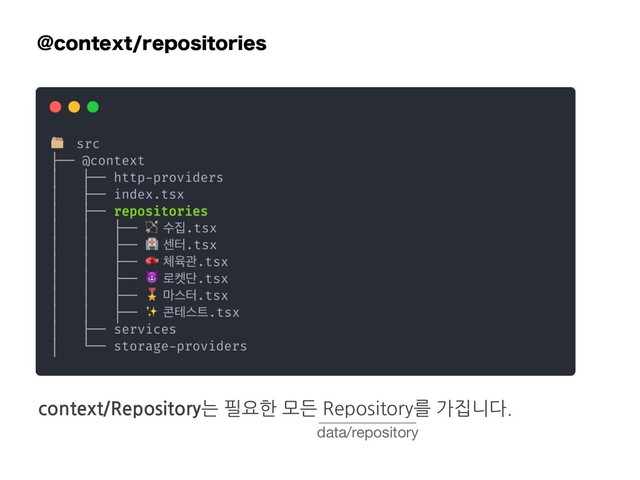 !DPOUFYUSFQPTJUPSJFT
context/Repository는 필요한 모든 Repository를 가집니다.
data/repository
