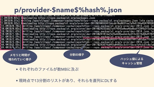 • ͦΕͧΕͷϑΝΠϧ͕਺MBʹٴͿ
• ݱ࣌఺Ͱ13෼ׂͷϦετ͕͋ΓɺͦΕΒΛ௚ྻʹDL͢Δ
分割の様⼦
メモリと時間が
喰われていく様⼦ ハッシュ値による
キャッシュ管理
p/provider-$name$%hash%.json
