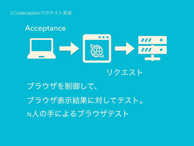 Acceptance
ϒϥ΢βΛ੍ޚͯ͠ɺ 
ϒϥ΢βදࣔ݁Ռʹରͯ͠ςετɻ 
㲈ਓͷखʹΑΔϒϥ΢βςετ
2.CodeceptionͰͷςετ࣮૷
ϦΫΤετ
