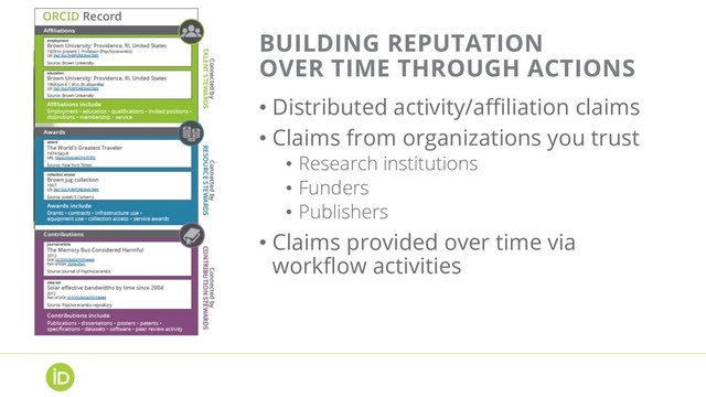 BUILDING REPUTATION
OVER TIME THROUGH ACTIONS
• Distributed activity/affiliation claims
• Claims from organizations you trust
•  Research institutions
•  Funders
•  Publishers
• Claims provided over time via
workflow activities
