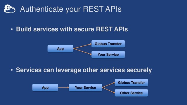 Authenticate your REST APIs
• Build services with secure REST APIs
• Services can leverage other services securely
App
Your Service
Globus Transfer
App Your Service
Globus Transfer
Other Service

