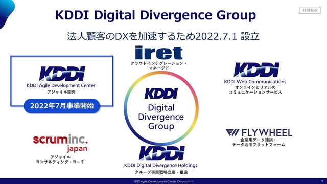 社外秘X
2
KDDI Agile Development Center Corporation
クラウドインテグレーション・
マネージド
アジャイル開発
グループ事業戦略⽴案・推進
オンラインとリアルの
コミュニケーションサービス
アジャイル
コンサルティング・コーチ
企業⽤データ連携・
データ活⽤プラットフォーム
2022年7⽉事業開始
KDDI Digital Divergence Group
法⼈顧客のDXを加速するため2022.7.1 設⽴
