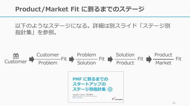 Product/Market Fit に到るまでのステージ
以下のようなステージになる。詳細は別スライド「ステージ別
指針集」を参照。
26
👪
Customer
Customer
Problem
Fit
Problem
Solution
Fit
Solution
Product
Fit
Product
Market
Fit
