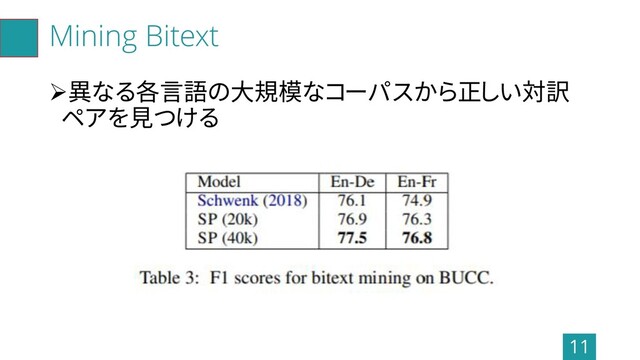 Mining Bitext
➢異なる各言語の大規模なコーパスから正しい対訳
ペアを見つける
11
