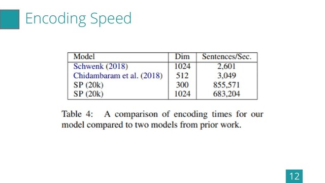 Encoding Speed
12
