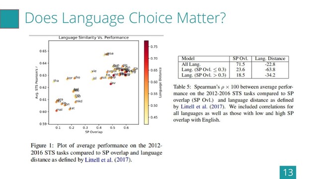Does Language Choice Matter?
13
