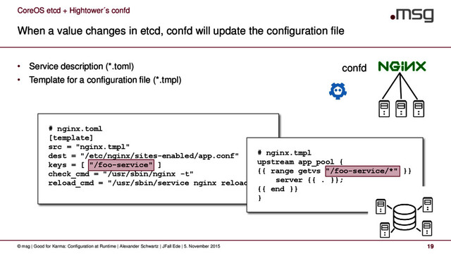 CoreOS etcd + Hightower´s confd
When a value changes in etcd, confd will update the configuration file
© msg | Good for Karma: Configuration at Runtime | Alexander Schwartz | JFall Ede | 5. November 2015 19
• Service description (*.toml)
• Template for a configuration file (*.tmpl)
# nginx.toml
[template]
src = "nginx.tmpl"
dest = "/etc/nginx/sites-enabled/app.conf"
keys = [ "/foo-service" ]
check_cmd = "/usr/sbin/nginx -t"
reload_cmd = "/usr/sbin/service nginx reload"
# nginx.tmpl
upstream app_pool {
{{ range getvs "/foo-service/*" }}
server {{ . }};
{{ end }}
}
confd
