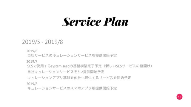 1 5
Service Plan
2019/6
ࣗࣾαʔϏεͷΩϡϨʔγϣϯαʔϏεΛఏڙ։࢝༧ఆ
2019/7
SESͰ࢖༻͢Δsystem seedͷج൫ߏங׬ྃ༧ఆʢ৽͍͠SESαʔϏεͷນ։͚ʣ
ࣗࣾΩϡϨʔγϣϯαʔϏεΛ3ͭఏڙ։࢝༧ఆ
ΩϡϨʔγϣϯΞϓϦج൫Λଞࣾ΁ఏڙ͢ΔαʔϏεΛ։࢝༧ఆ
2019/8
ΩϡϨʔγϣϯαʔϏεͷεϚϗΞϓϦ൛ఏڙ։࢝༧ఆ
2019/5 - 2019/8
