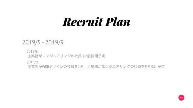 1 6
Recruit Plan
2019/6
ओۀ຿͕ΤϯδχΞϦϯάͷࣾһΛ3໊࠾༻༧ఆ
2019/9
ओۀ຿͕WEBσβΠϯͷࣾһΛ1໊ɺओۀ຿͕ΤϯδχΞϦϯάͷࣾһΛ5໊࠾༻༧ఆ
2019/5 - 2019/9
