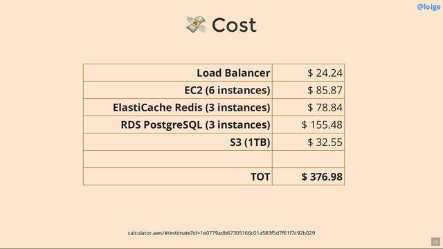 💸 Cost
@loige
calculator.aws/#/estimate?id=1e0779adb67305166c01a583f5d7f61f7c92b029
Load Balancer $ 24.24
EC2 (6 instances) $ 85.87
ElastiCache Redis (3 instances) $ 78.84
RDS PostgreSQL (3 instances) $ 155.48
S3 (1TB) $ 32.55
TOT $ 376.98
90
